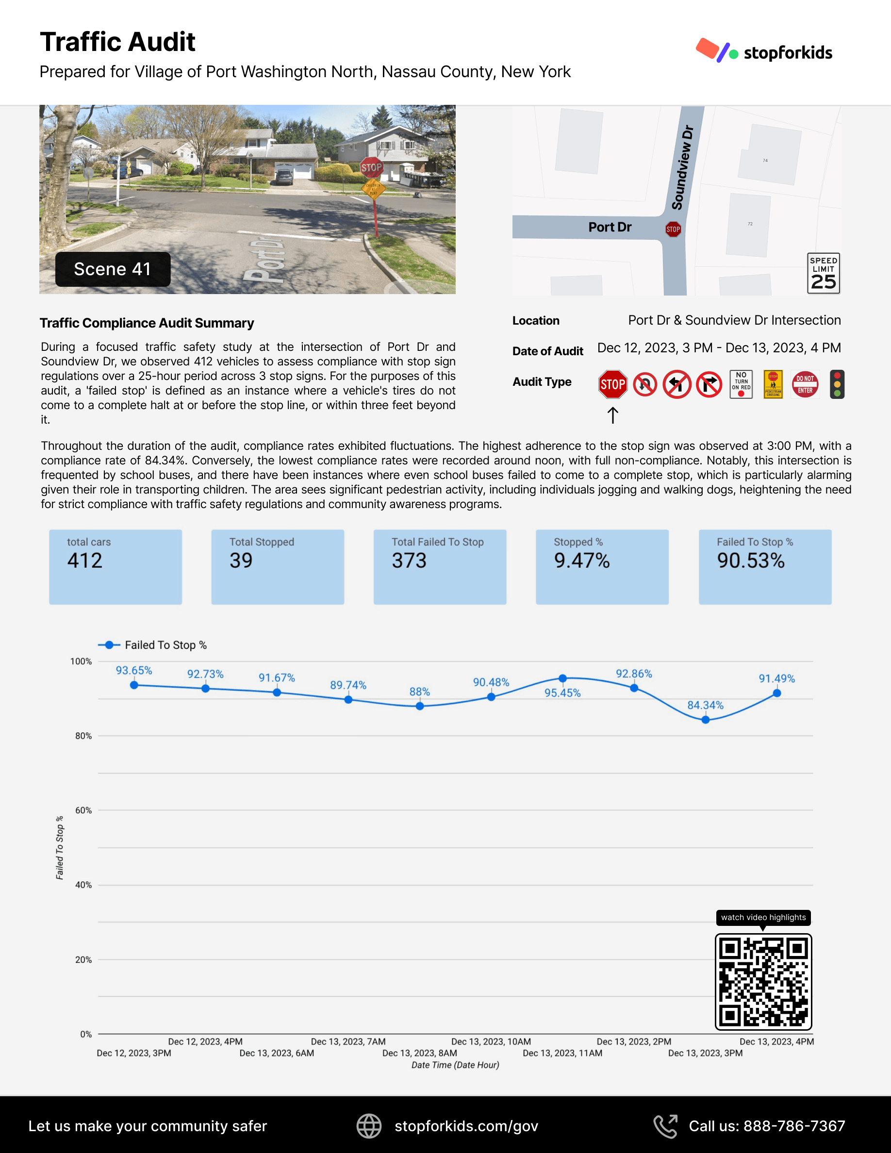 traffic study image 3 - stopforkids.com