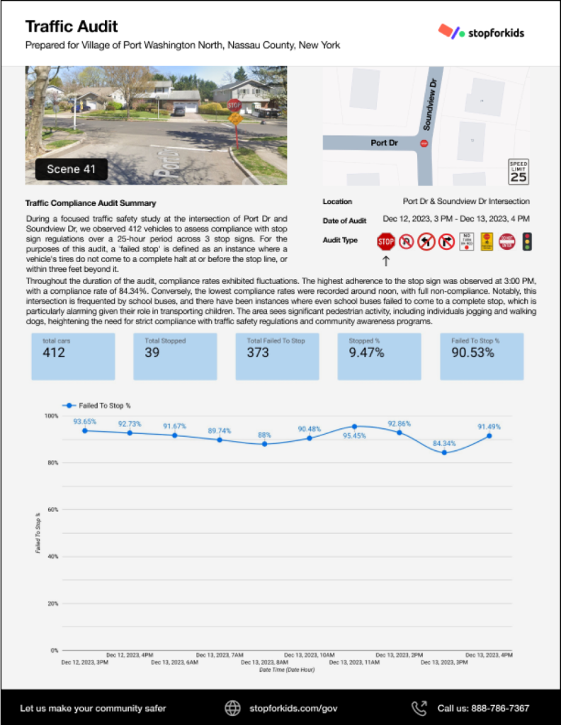 traffic study - stopforkids.com